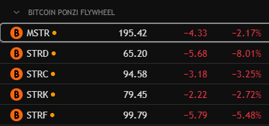 All your shit is getting cooked bro