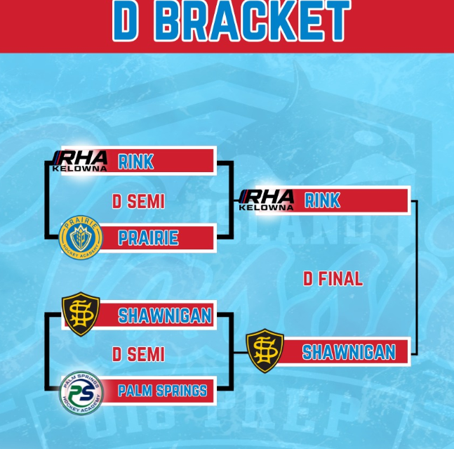 ReviewOfHockey's tweet image. Loaded U18 Island Classic Nov 12-16th results
#Tier1 #HockeyUSA #CSSHL #U18AAA #HockeyX #AEHL  
islandclassictournament.com/standings

A Final
Bishops College - 2
CIHA - 1

Bronze
Shattuck St. Mary&apos;s - 5
NAX - 3

B Final
Ridley College - 4
OHA Edmonton - 3

C Final
Delta - 4
PCHA - 2

D Final…