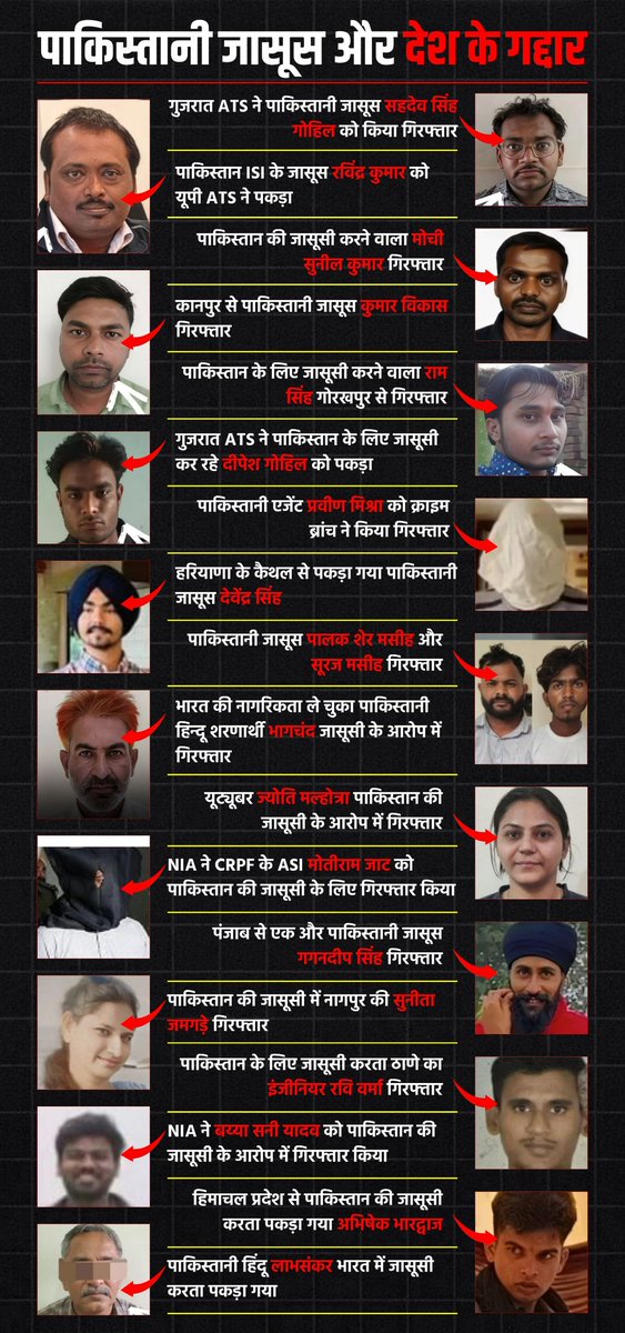 <a href="/Yadvkomal/">कोमल यादव</a> Abey lvdi 🤬
सारे अफजल तेरे संघी के घर के हैं 🙄