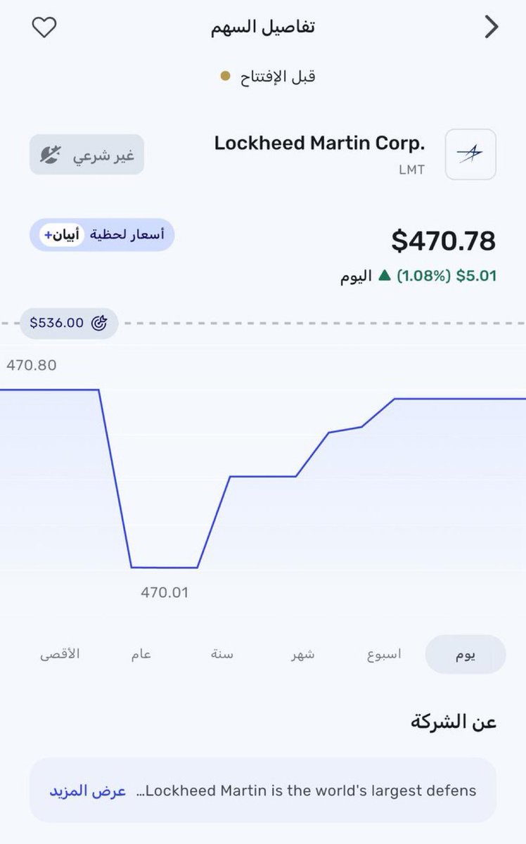 أسهم الشركة المصنعة لطائرات الـ F35 تتفاعل مع الخبر بشكل إيجابي 

 #ولي_العهد_الامير_محمد_بن_سلمان