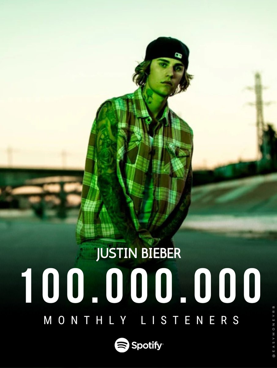 easymoneyrb's tweet image. 🏆| Justin Bieber is once again back to 100 MILLION monthly listeners on Spotify!