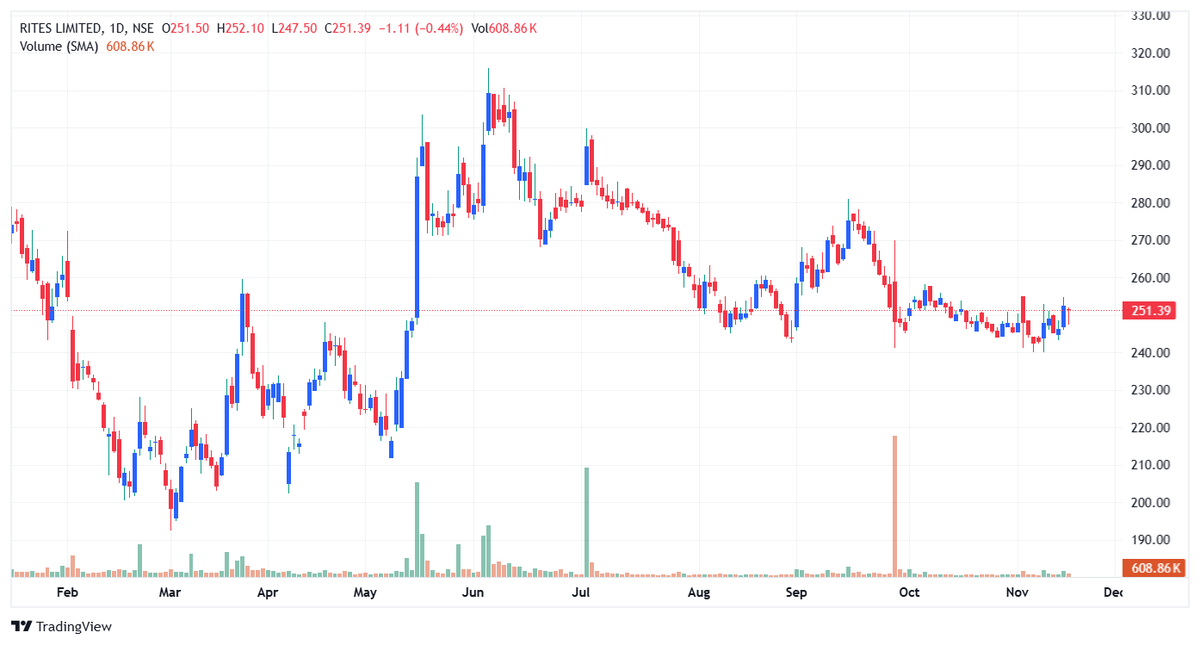 BHAVIKZSOMANI's tweet image. 📢 Big Partnership Alert!
#RITES signs an MoU with APEDB to accelerate infrastructure growth in #AndhraPradesh 🚆🏗️
A boost for connectivity, development, and investment in the state! 🌟
#InfraDevelopment #GrowthStory #IndiaInfra