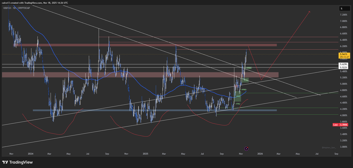 CalvoBtc's tweet photo. We’re deep in the zone for at least a solid bounce here 
#Bitcoin #BTC #BTCUSD $BTC https://t.co/xzEcwaskmh
