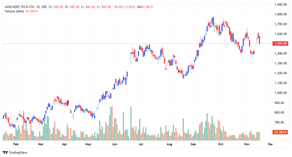BHAVIKZSOMANI's tweet image. 🚀 Big Move in Defence Tech!
#Axiscades expands its partnership with #AlteraCorporation to accelerate cutting-edge defence application development. 🔧🛡️
Innovation + Collaboration = Stronger Security! 🇮🇳✨
#DefenceTech #Innovation #Partnership #TechNews