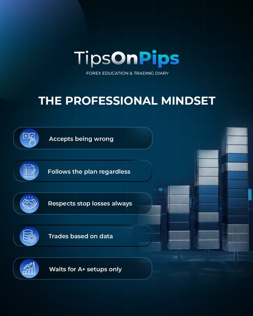 tipsonpips_'s tweet image. Same market. Two different mindsets.

 The amateur trader needs to be right. Every loss feels personal. Every win validates their ego. They revenge trade. They move stops. They chase price. They&apos;re emotional.

 The professional trader accepts being wrong. Losses are data points.…
