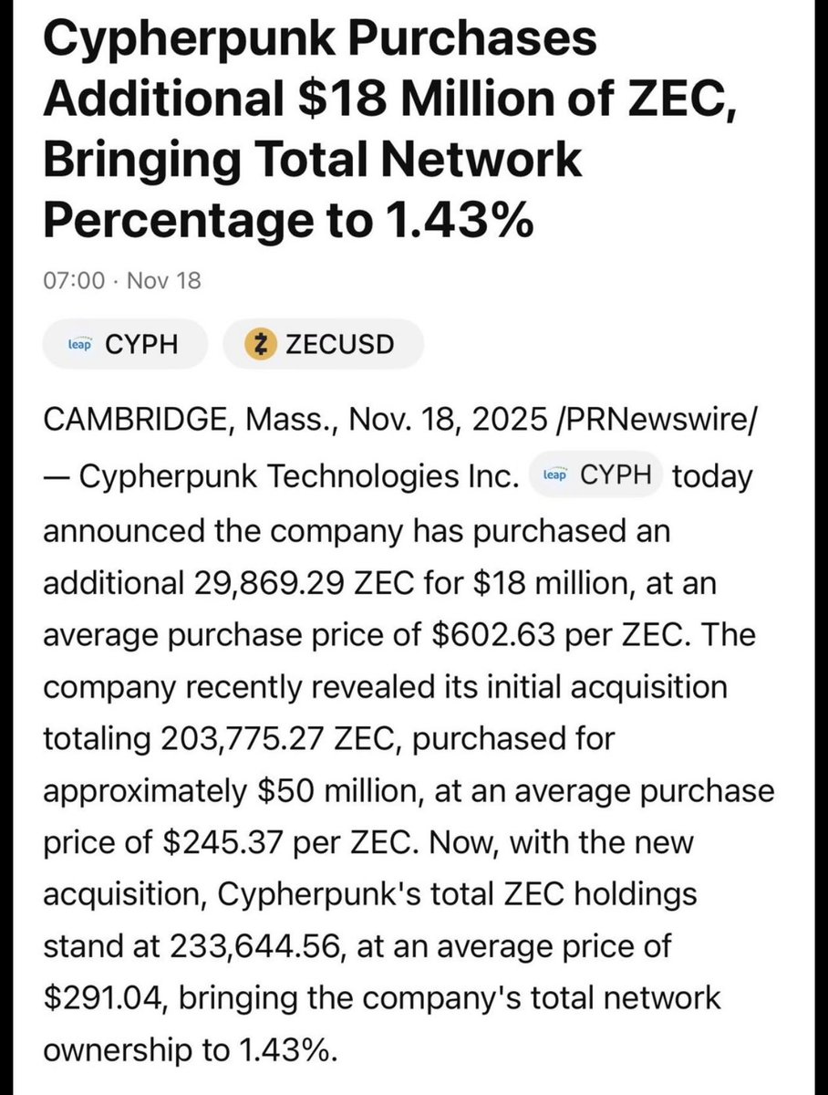 at this rate it won’t be long until the winklevoss twins have more zcash through $cyph than saylor has bitcoin through $mstr