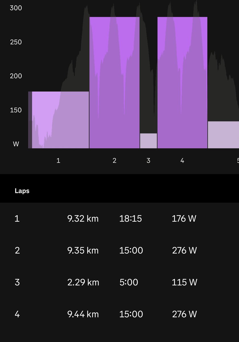 edevsensai's tweet image. Cloudfare taking out half the internet certainly wasn’t expected when I woke up

Made the most of it and followed TrainingDojo’s plan! 

Small wins every day stack up - let’s go!