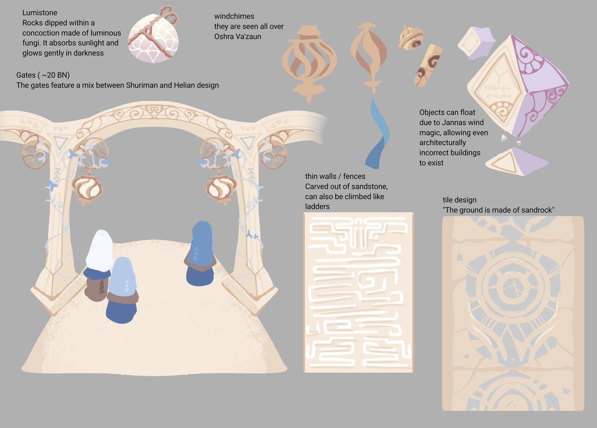 SSephyr's tweet image. I wished to design more stuff for Oshra Va&apos;zaun, the city below zaun