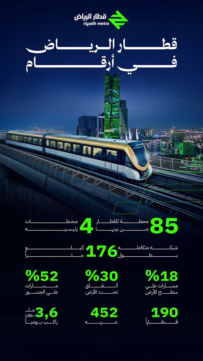 إذا شفت تصاميم عجبتك، لا تحتفظ فيها 
شاركها يمكن تلهم مصمم ثاني✨

وهذي بعضاً من التصاميم اللي فعلاً أقول عنها تغذييه بصريه 👇🏻