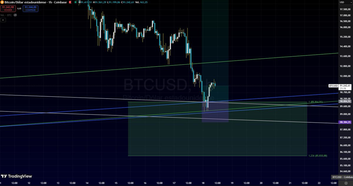 CRIPTOTIGRE's tweet photo. Volví a entrar en futuros.
 La corrección en WXY vuelve a ser la más probable luego de la invalidación de la diagonal.
Sigo siendo alcista luego de que me sacarán dos veces en stop profit.
 Explico el porqué 👇 https://t.co/LtqDbvk9B5