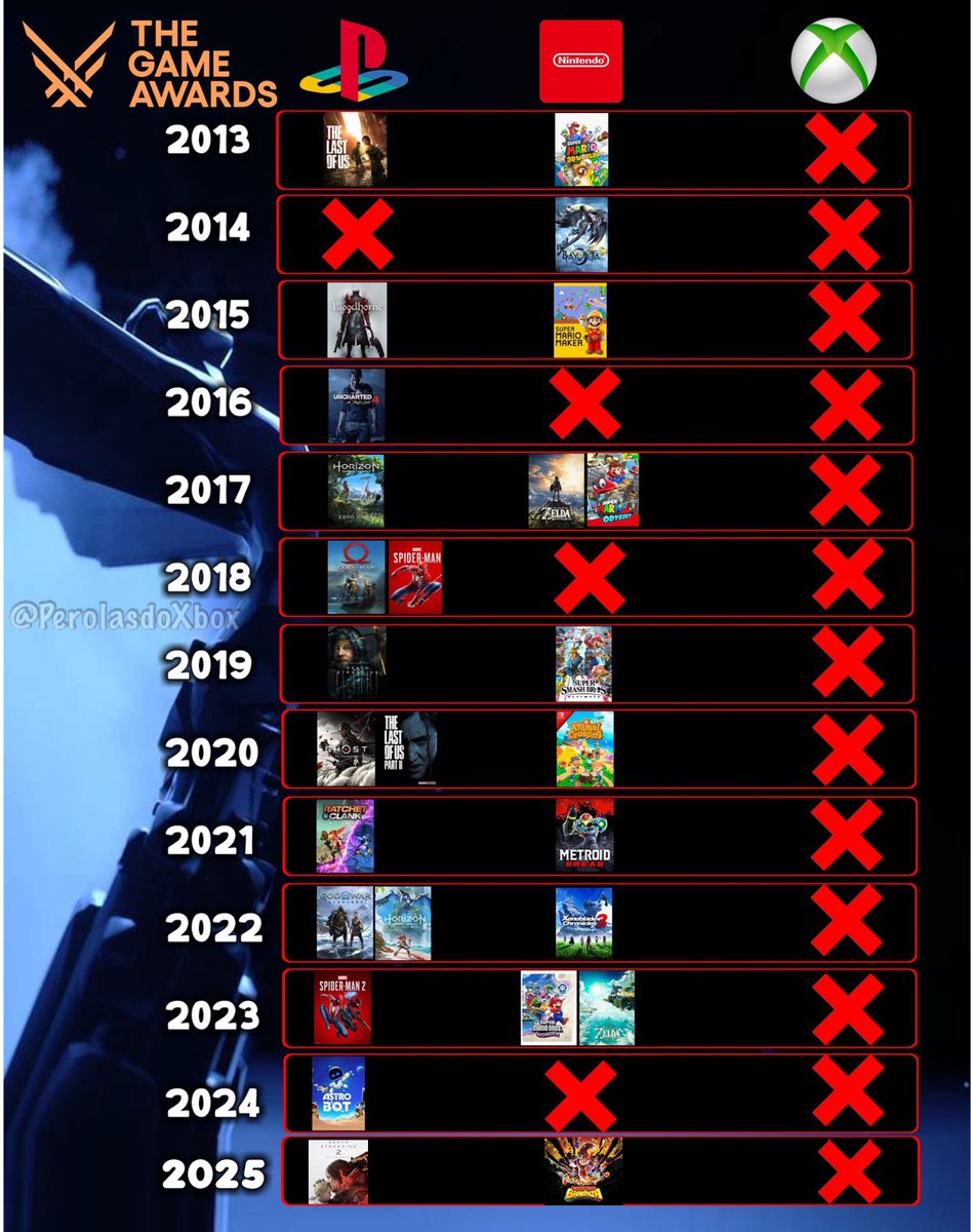 عادات وتقاليد 😍💚

#Xbox