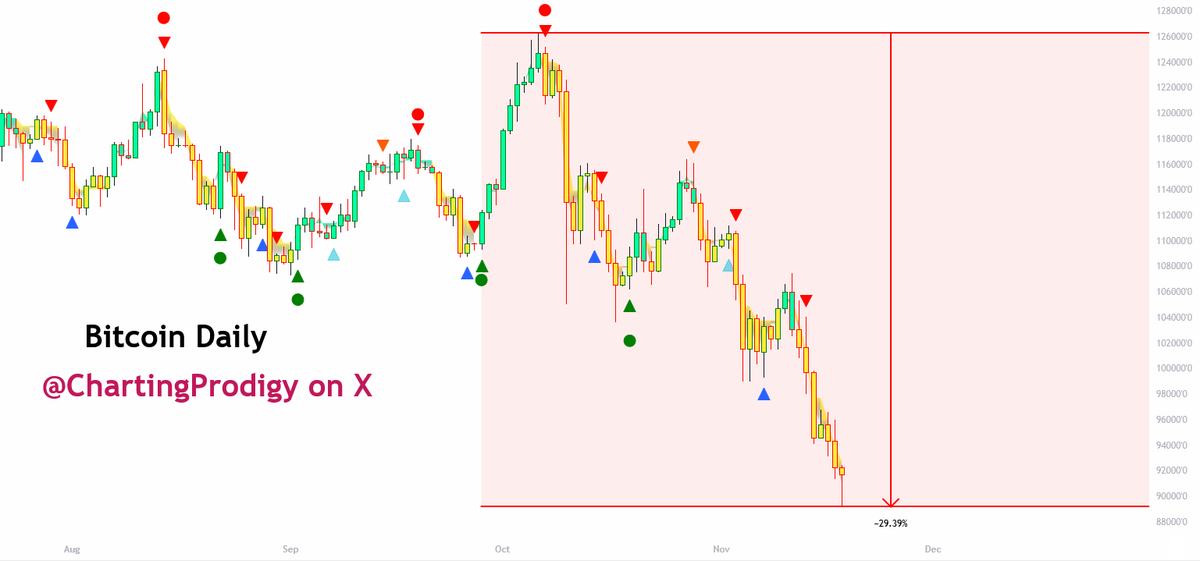 King of the Charts - The Michael Burry of Bitcoin tweet media