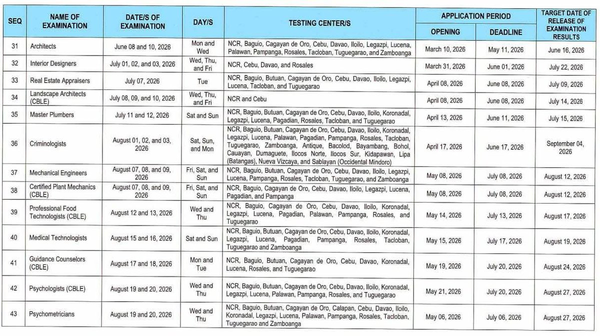 itsnicsss_rpm's tweet photo. FILING FOR REQUIREMENTS | BLEPP 2026

📁 Filing Period: May 6 – July 6, 2026
📝 Test dates: August 19 – 20, 2026
🎯 Target date for results: August 27, 2026

#pple2026 #psychtwt #studytwt #rpmtwt https://t.co/uH7rAqccHA