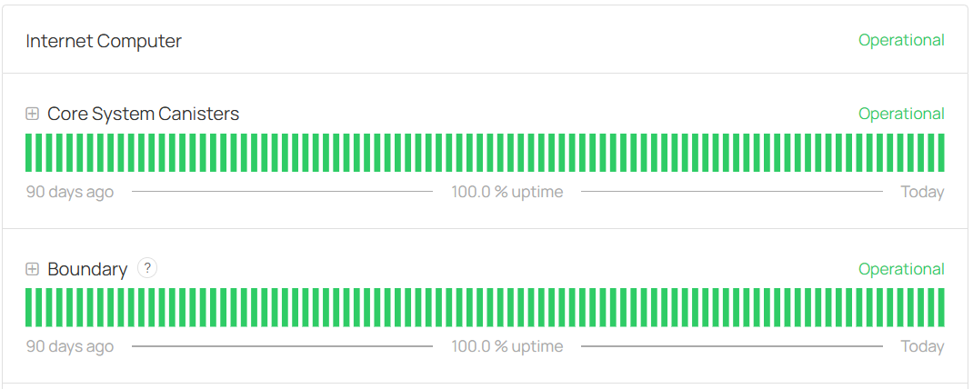 Meanwhile, the Internet Computer just kept producing blocks... $ICP up only!