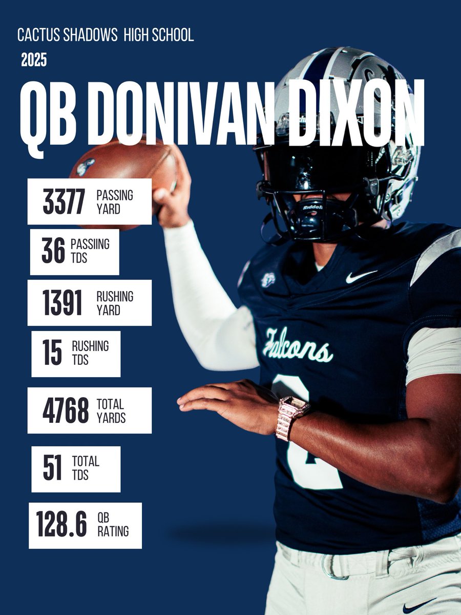 CSFalconsFB's tweet image. 2025 season stats. Ranked #1 in AZ in total Yards. 5th in the nation total yards.
2nd in AZ in passing yards. 14 in rushing yards. Great season Donivan Dixon.