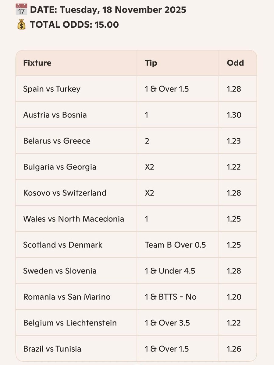 As usual Let’s go investors 💁✅✔️