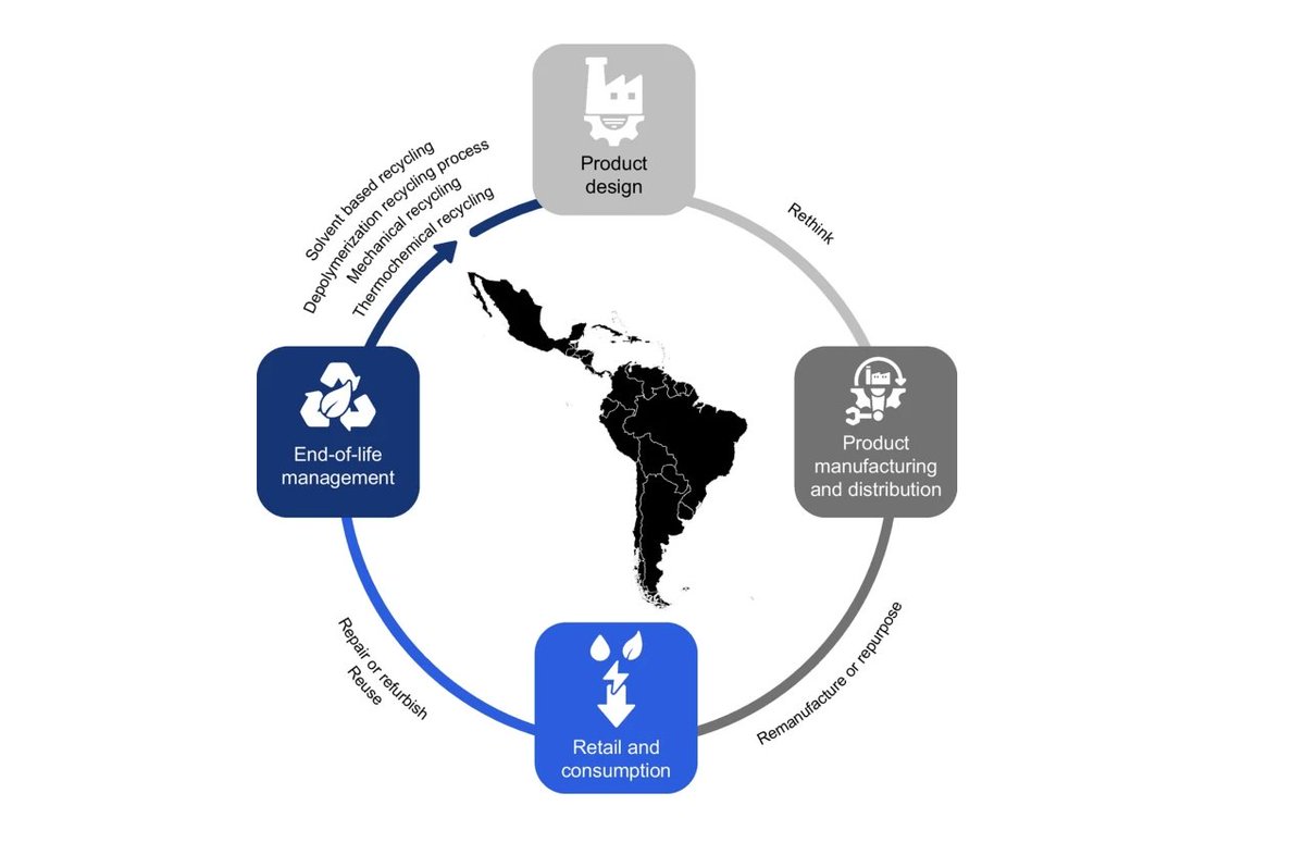 TechTraPlastiCE tweet media