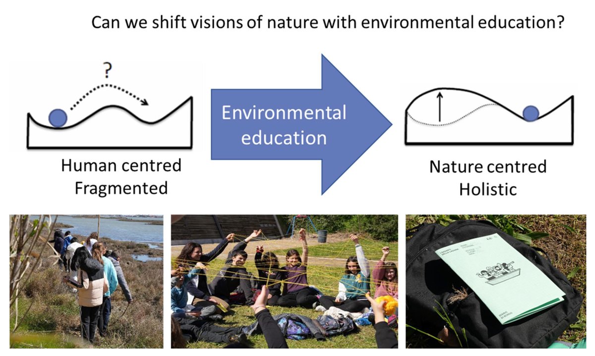 🆕 in the journal: Can outdoor learning reshape kids’ views of nature? A new study measures how flexible these perceptions are, and how much environmental education can make a difference

📄Quantifying plasticity of children's visions of nature
doi.org/10.1002/eas2.7…