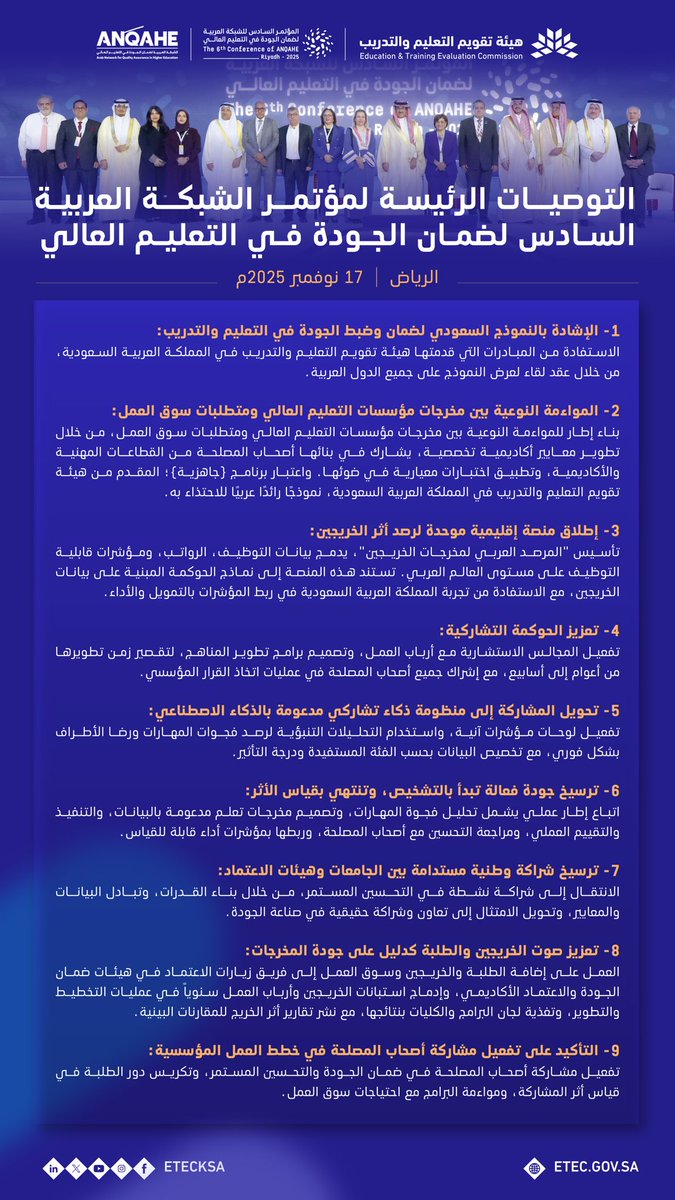 #المؤتمر_السادس_للشبكة_العربية لضمان الجودة في التعليم العالي يختتم أعماله في الرياض، بمشاركة أكثر من 1000 مشارك من 30 دولة، ويعلن عن توصياته، متضمنة تعزيز جودة التعليم العالي، والإشادة بالنموذج السعودي لجودة التعليم، الذي طورته هيئة تقويم التعليم والتدريب، والتوصية بالاستفادة من