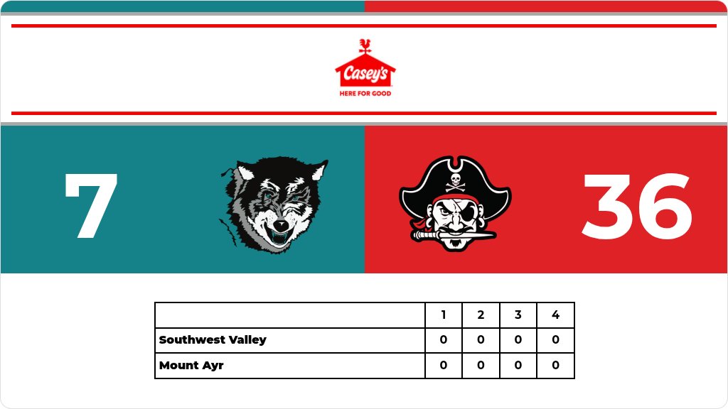 Girls Basketball (8th Grade) Score Posted - Southwest Valley Timberwolves lose to Mount Ayr Raiders 36-7. gobound.com/ia/ighsau/girl…