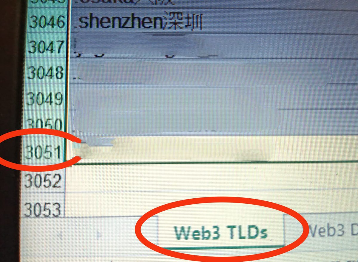 aapokalypto1's tweet image. Breaking news: Aapocalyypto holds the world record for Web3 TLDs 🔥 3051 names in my @freename portfolio. Yes, I’m taking the crown. 👑 #USA #Domains  #Web3Community #Web3Identity  #freename