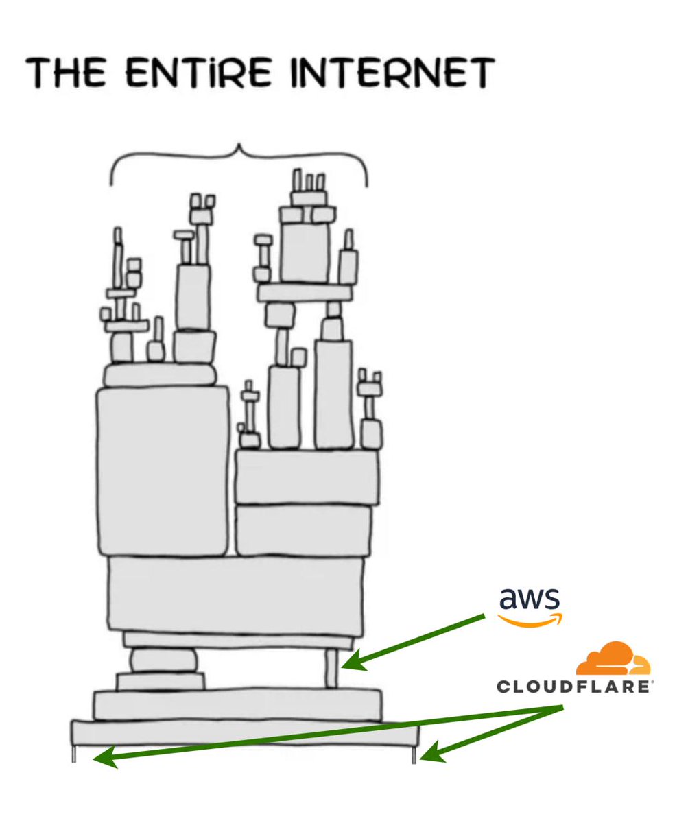 devmartins's tweet image. Terçou.. Cloudflare 🤣🤣
