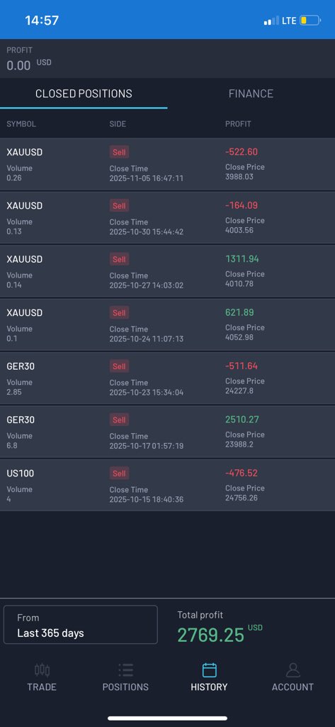 ForexTvOfficial's tweet image. Equity Edge Account Documentary 

My account is still at 5% profits plus, no trade yet and no setup as well.
With the kind of model I’m trading on the account, you can stay for days without setups. I’m still on the lookout for my 8th trade anyways.

The quest to pass phase one is…