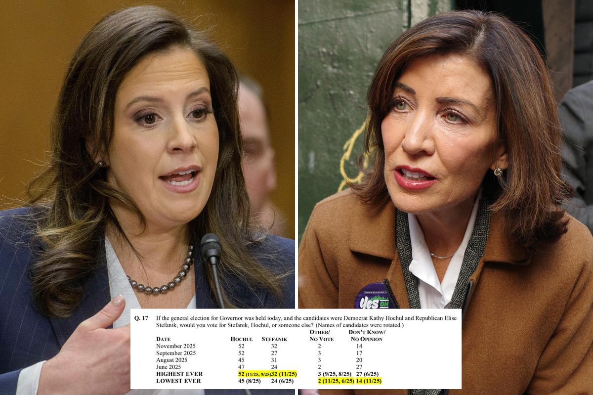 Elise Stefanik gains ground on Gov. Hochul in head-to-head 2026 match-up — as more independents lean red: poll trib.al/G1qCav9
