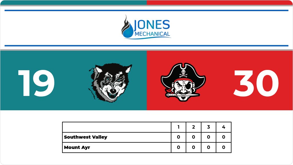 Girls Basketball (7th Grade) Score Posted - Southwest Valley Timberwolves lose to Mount Ayr Raiders 30-19. gobound.com/ia/ighsau/girl…