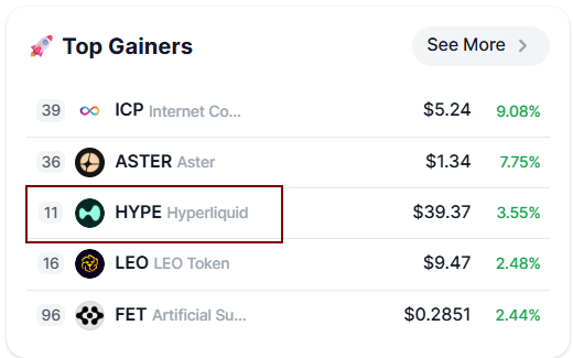 oh_oh10's tweet image. not just top gainers 
top dog overall  

#Hyperliquid #HYPE #HyperEVM