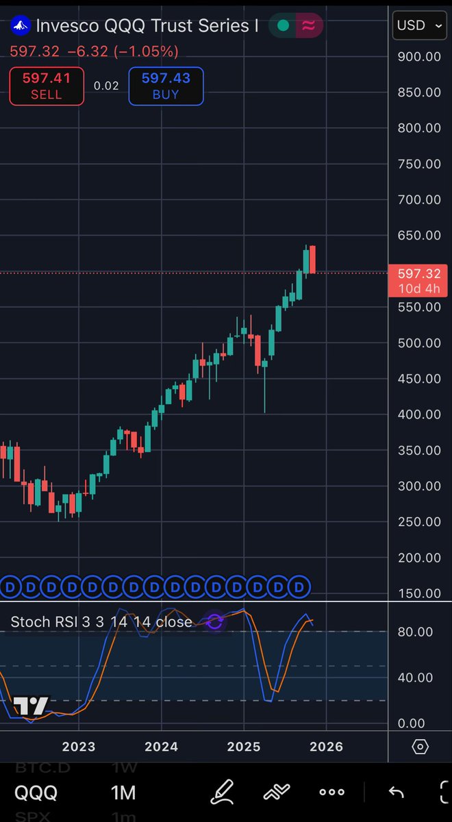 This chart looks so ugly… santa rally is canceled in 2025