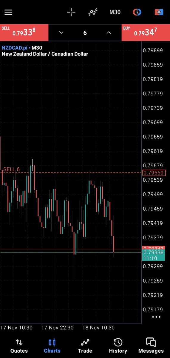 only1karo's tweet image. Shared trade idea on the channel. Join in now

Traded on my Blueberry Funded 🫐