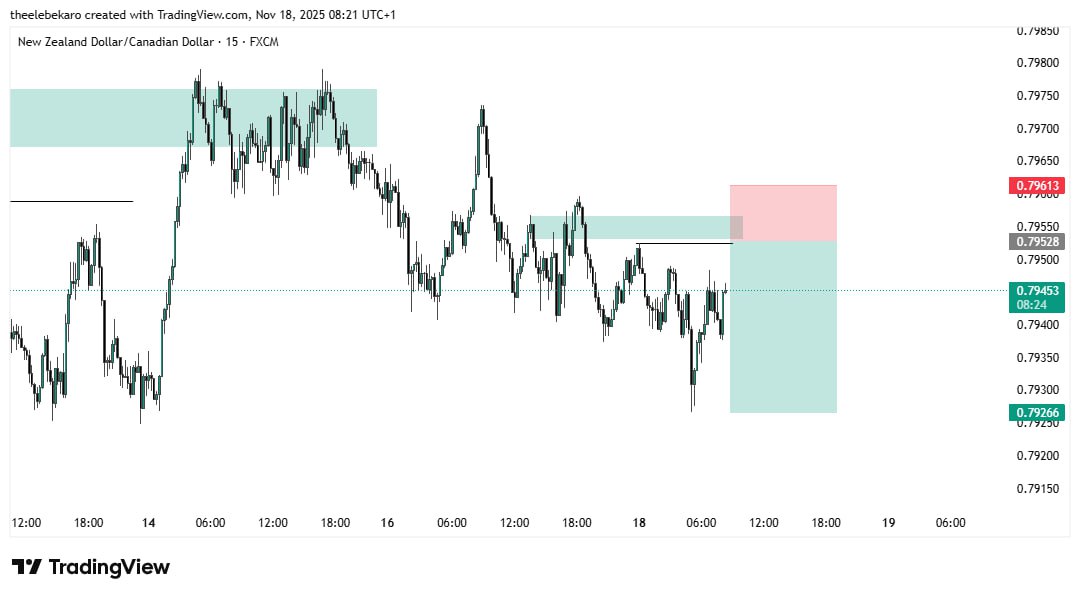 only1karo's tweet image. Shared trade idea on the channel. Join in now

Traded on my Blueberry Funded 🫐