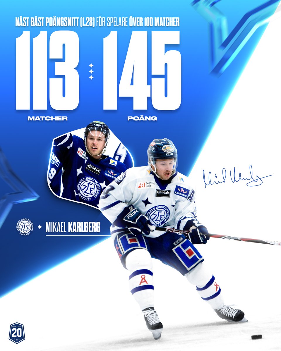 HockeyAllsvenskan tweet media