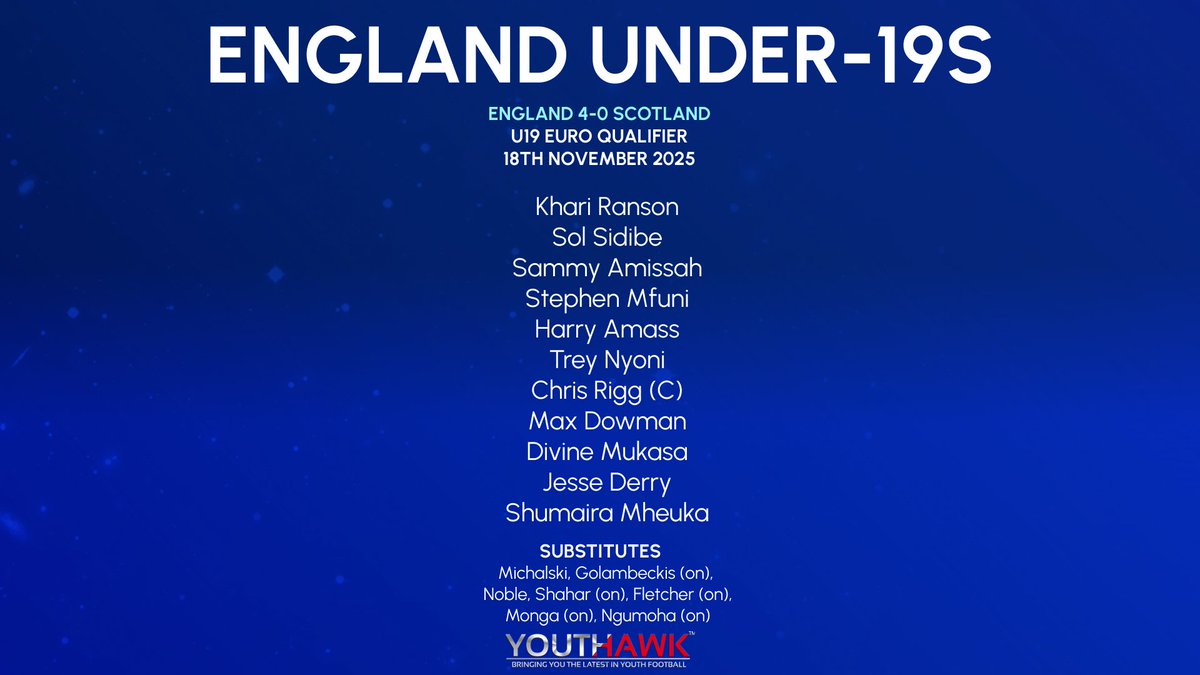 youthhawk's tweet photo. #ENGU19 eased through to the elite round of #U19EURO qualifying with a comfortable MD3 win over Scotland!
Another Shumaira Mheuka brace alongside goals from Chris Rigg and Jack Fletcher helped Will Antwi's boys to a third victory in a week. https://t.co/QslfLSkWIv