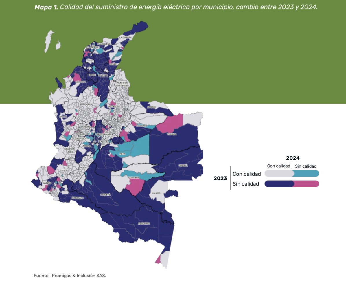 <a href="/promigasoficial/">Promigas</a> <a href="/MinEnergiaCo/">Minenergía</a> El principal reto para acelerar la reducción de la pobreza energética en Colombia se encuentra en la dimensión “Acceso y Calidad de la energía”‼️ 

➡️ La privación en calidad de la energía no solo persiste sino que es mayor que en 2022. <a href="/SergioCabrales/">Sergio Cabrales</a> <a href="/tomasge/">Tomás González</a> <a href="/luzstellamurgas/">Luz Stella Murgas</a>