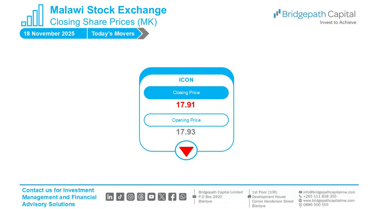BridgepathCap's tweet image. There were no significant share price movements on the stock market today.
#InvestmentManagement
#InvestWithUs
#BridgepathCapital