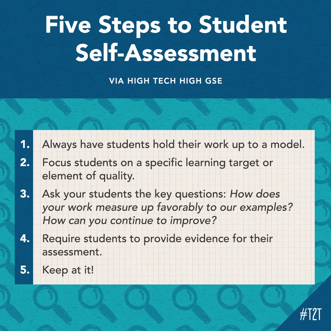 teacher2teacher's tweet image. Why incorporate self-assessment into your practice?
It can ...

🗣️ Communicate expectations
🪏 Embed important academic mindsets and practices 
🧱 Build trust and foster positive relationships

Inspiration via @hthgse: hthgse.edu/five-steps-to-…