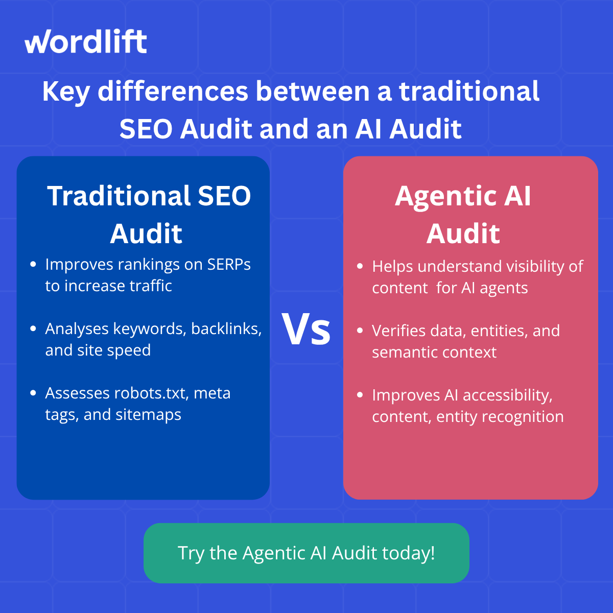 wordliftit's tweet image. SEO audits are for search engines.
Our AI Audit is for 𝘈𝘐 𝘢𝘨𝘦𝘯𝘵𝘴. 🤖
See how machines read your site and fix what holds you back.
Start your free AI Audit 🔗 eu1.hubs.ly/H0pHx7d0

#AISEO #AgenticWeb #AIAudit #AIReadiness #LLMSEO #AIOptimization #SemanticSEO