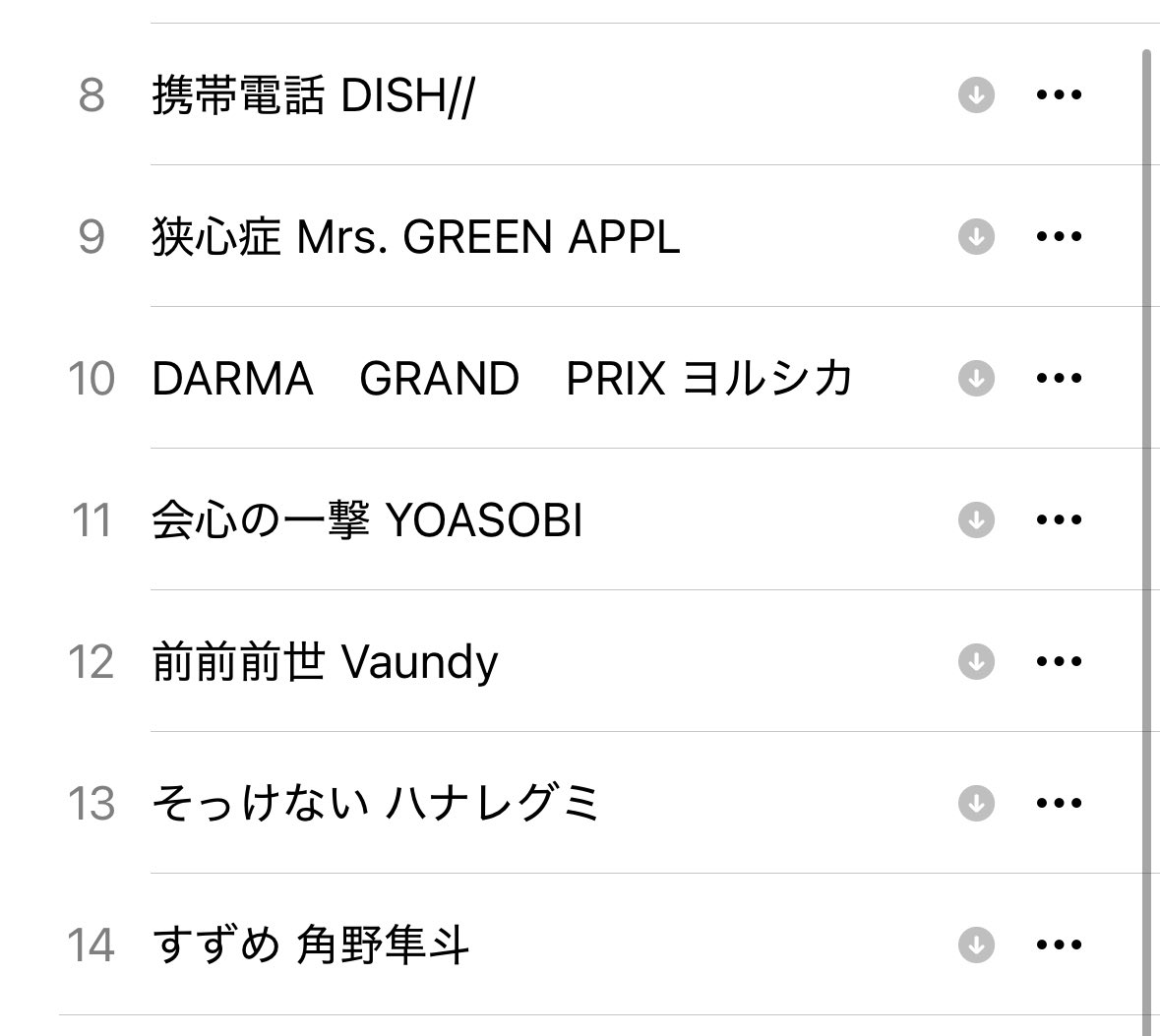 genkaitoushika1's tweet photo. RADWIMPSのトリビュート全部聴きました。
個人的な感想です。
1.透き通る声で綺麗に歌っている
2.POPでCUTEなセカオワ「Melody」
3.米津玄師に合う曲
4.カッケーふたりごと
5.引き込まれる世界観
6.マネしてた人が先に歌ってた感じで笑った（曲と声がマッチしてる）
7.その楽器でいくのー？すげぇ　宮本さんその歌い方するんや
8. DISH//が歌うことで青春感が出た
9.オリジナルを尊重しながら自分の歌い方をしている
10.音はオリジナルに近いけど自分の世界観に引き込んでくる
11.Ayaseやったなー？w YOASOBIの曲です。
12.始まりギターちゃうんかい。語尾の癖がVaundy
13.🎹の音だけで歌が聴こえてくる。