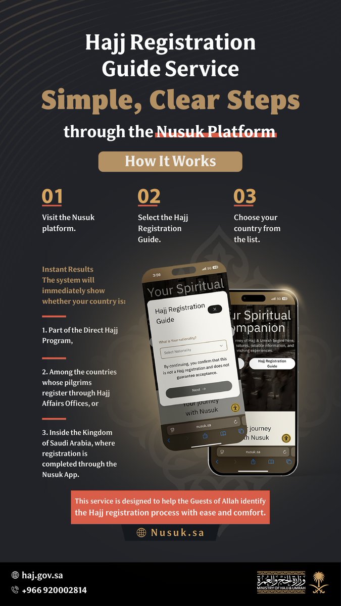 As you prepare for one of life’s most sacred journeys, clarity and ease matter.
Through the “Hajj Registration Guide” on the Nusuk Platform, you will find simple, reassuring steps—carefully arranged by country—to help you begin your path with confidence and peace of mind.

Begin