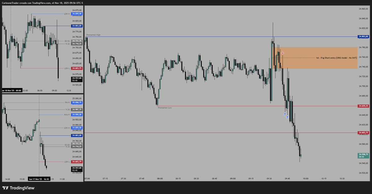 This one hurts, partial + break even to the tick. 

Trailed stop loss wrongly.  

$NQ