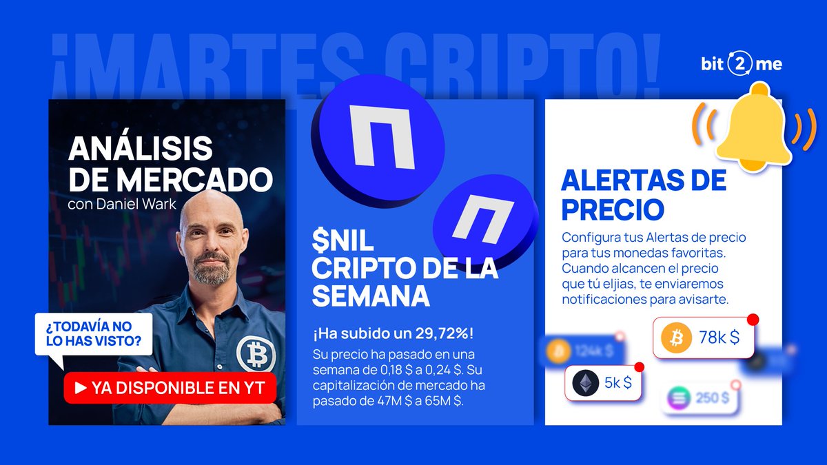 bit2me's tweet image. 👋 ¡Nuevo Martes Cripto en Bit2Me!

👉 Nillion +29,72% (0,18$→0,24$) despega al anunciar su migración a Ethereum.

👉 Daniel Wark analiza en YouTube la cuña alcista de BTC y la actividad de ETH, RAY, TIA e INJ.

👉 Descubre cómo configurar alertas de precio que te avisen cuando…