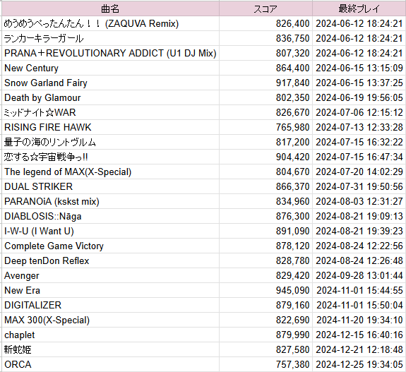 meisan_ddr's tweet image. このへんを、いつか、やります（一つ一つコピペしてきた）