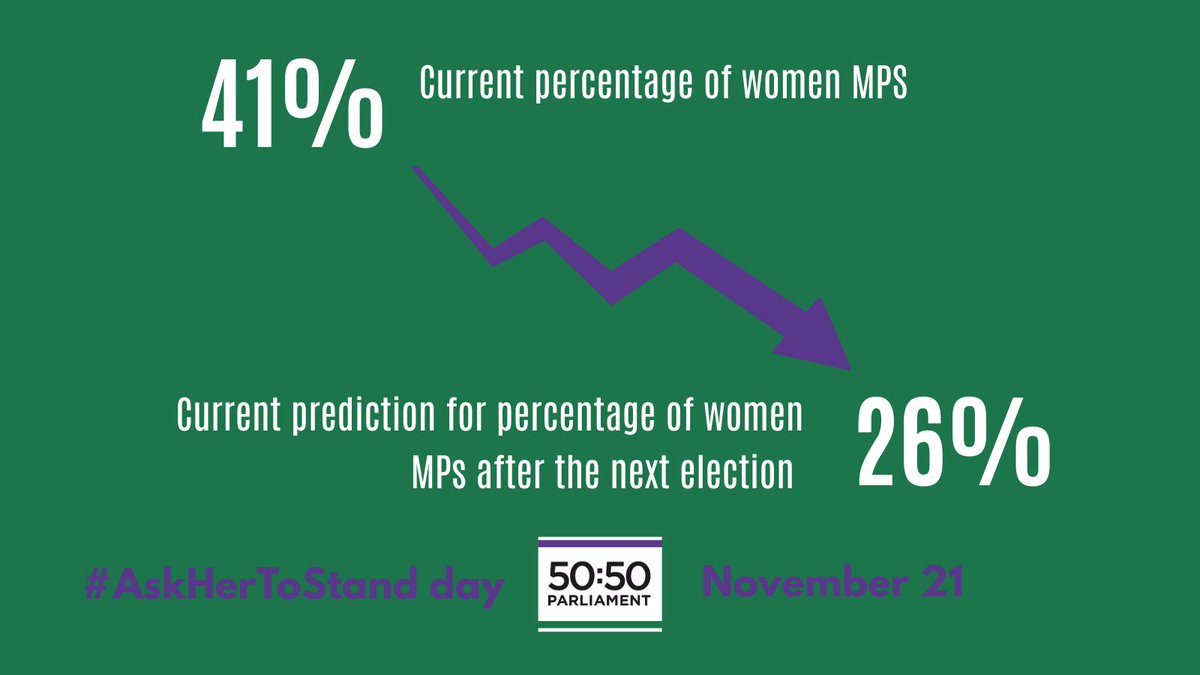 50:50 Parliament tweet media