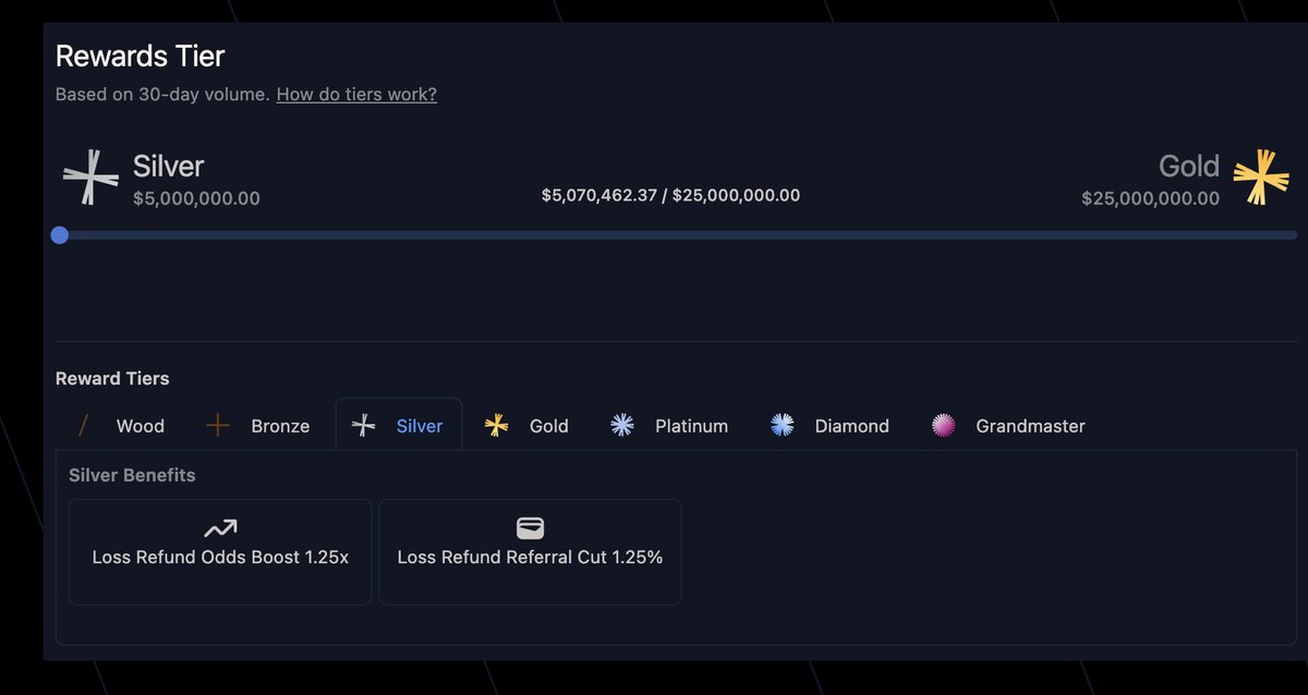 Eth527's tweet image. 强烈安利天天刷的 DEX @variational_io 

按我头的是孤鹤大神 @ZKSgu ，他的事迹就不介绍了
Hyperliquid 、Kaito 这样叙事级的机会他都起了个大早
是我非常非常尊敬的 Alpha 猎手
所以对于他的按头，我选择了先上车后研究

在付出了几百刀的研究费用后
我终于刷到了白银…