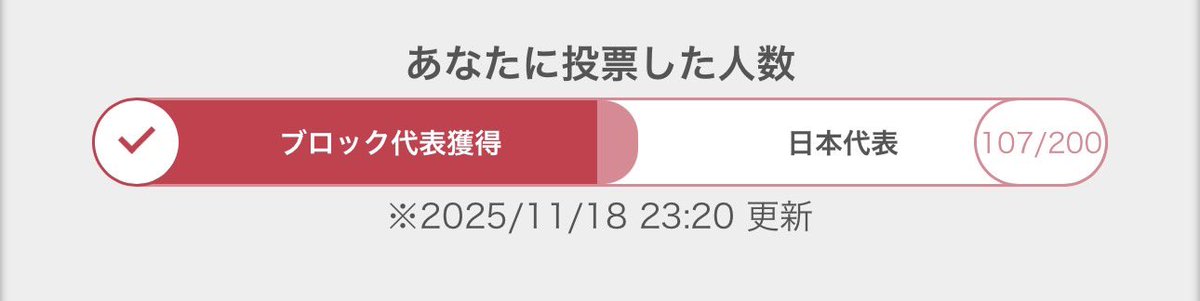 _Ryokaaa_'s tweet photo. 皆様〜😭✨✨
本当に本当にありがとうございます💞
明日以降も引き続き、応援のお力添えよろしくお願いいたします🥰

目指せ日本代表！！！🇯🇵 https://t.co/xl9iCYHX6A