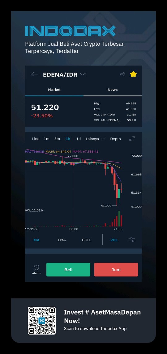 R_Kurova's tweet photo. @Edenaofficial Iya terus aja longsorin. Koin bangsat. Scam. Acara sosoan di gedein. Bot sell lu lepas biar terbang, tolol.
Duit dibuang di AMA mending buyback burn tuh koin cok. https://t.co/XflOn5V1Xv