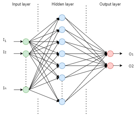 forecast_MDPI's tweet image. 📢 Highly Cited Paper in #ForecastingMDPI!

&quot;Comparative Analysis of Supervised Learning Techniques for Forecasting PV Current in South Africa&quot;

✍️ Ely Ondo Ekogha and Pius A. Owolawi

🔗 brnw.ch/21wXB3w

#PVForecasting #RenewableEnergy #MachineLearning #SouthAfrica