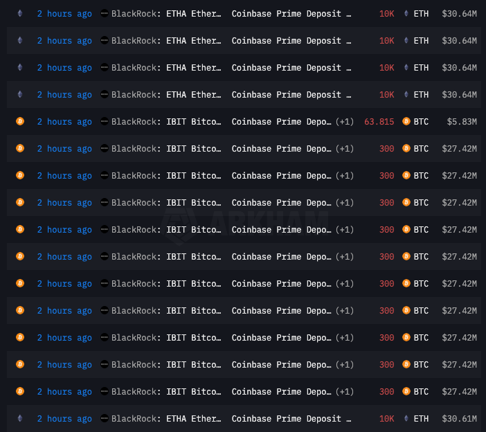 🚨Bureau : "BlackRock Deposita 3.064 BTC e 64.707 ETH su Coinbase"